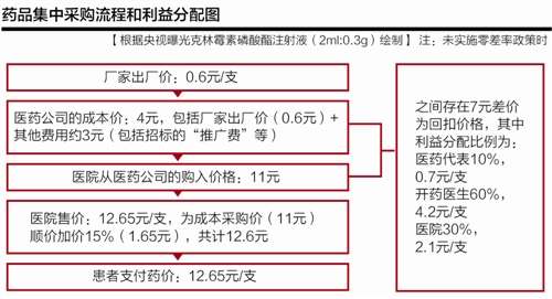 县医院收入有哪些_公立医院薪酬制度改革试点启动：医务人员薪酬将提高