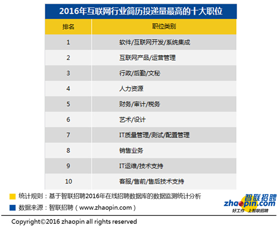 宇通客车_宇通招聘 收入怎么样