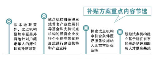 北京补贴津冀养老院接收京籍老人方案出炉