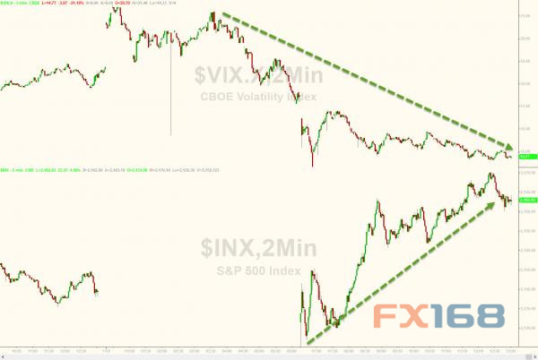 【FX168图解】惊天反转剧!特朗普爆冷后金融