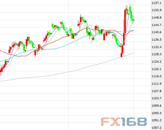 韩股从美国大选冲击中反弹近2% 韩元亚盘亦持