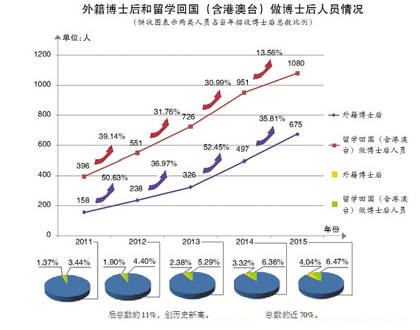 国外人口政策_最新数据 美国人对移民及移民政策的态度(3)