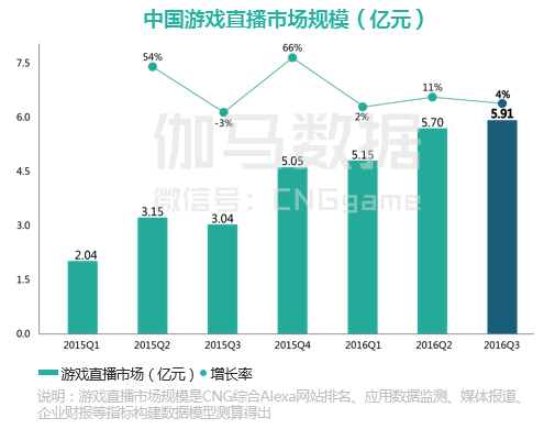 移动电竞市场下降 王者荣耀实现逆势增长_手游