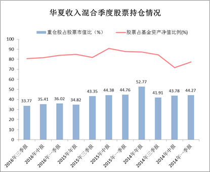 华夏基金郑煜十余载从业经历不让须眉,华夏经