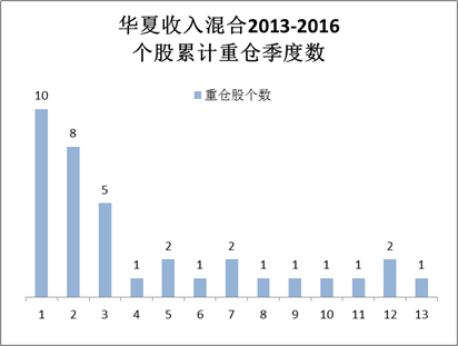 收入证明_华夏收入股票