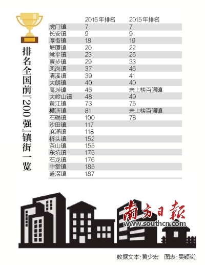2020年全国前二百所_2020中国大学综合实力排行榜前200强!