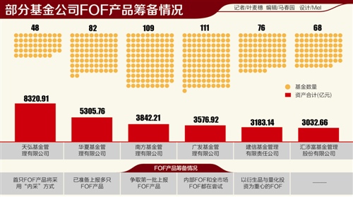 万亿公募FOF市场即将开闸 银行系基金一家独