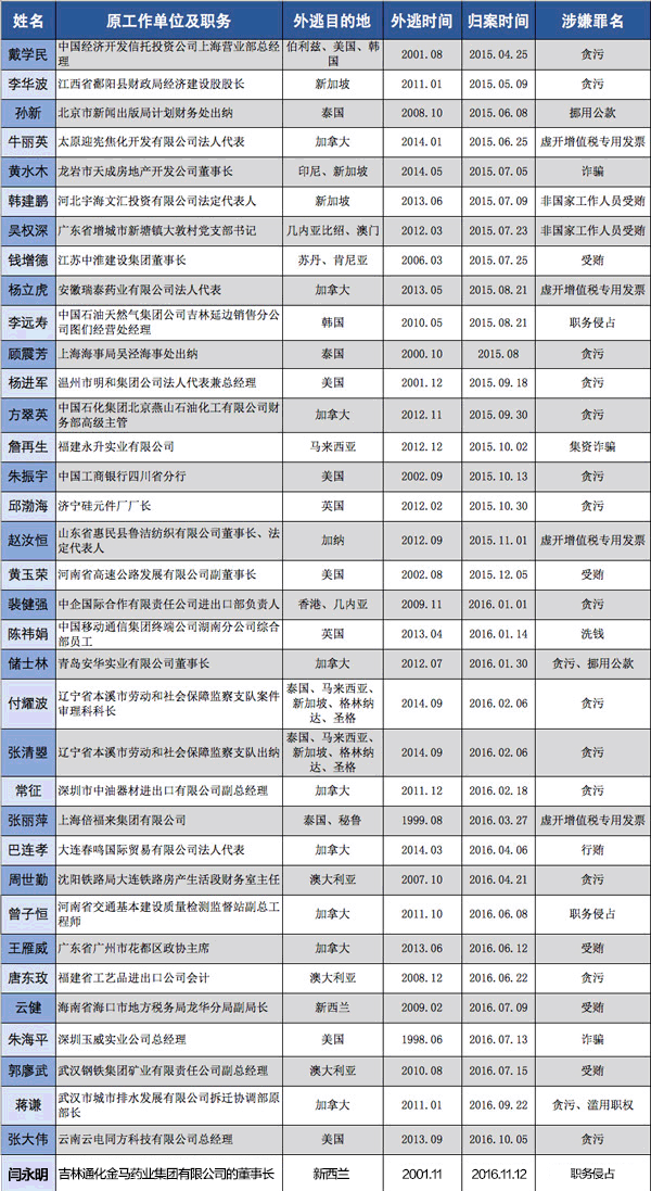 全国人口已到_全国一等奖手抄报(3)