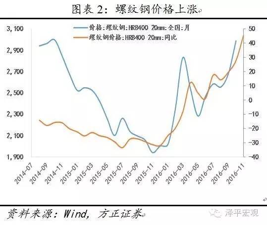 任泽平:经济轻型滞涨 房债调控利好股市|任泽平