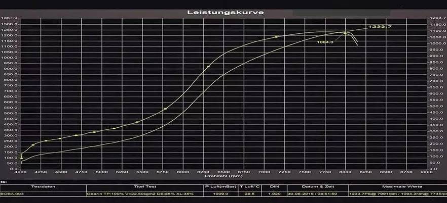 把30年前的高尔夫爆改到1234匹