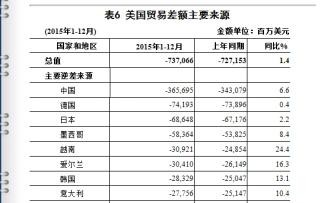 【美国大选】特朗普上台,中美贸易路在何方?|美