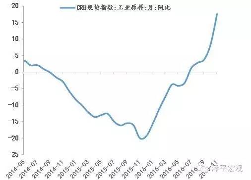任泽平:经济轻型滞涨 房债调控利好股市|任泽平