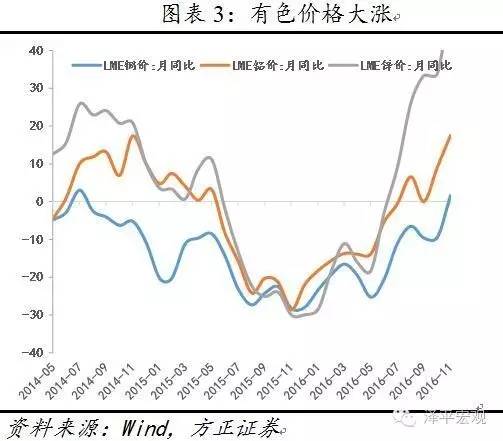 任泽平:经济轻型滞涨 房债调控利好股市|任泽平
