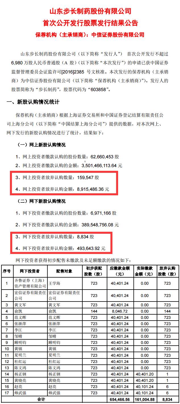 本周连发9新股 五大打新失误别再犯|券商|沪市