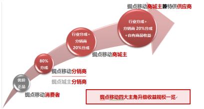 运城看痔疮挂什么科_华优名医