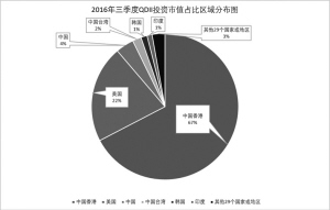 QDII近一年投资路线大起底 业绩TOP10里8只主