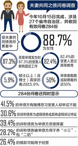  志愿者呼吁修改“24条”，规避婚姻中的不确定风险