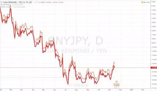 大选后人民币恐慌?来看看全球外汇市场吧