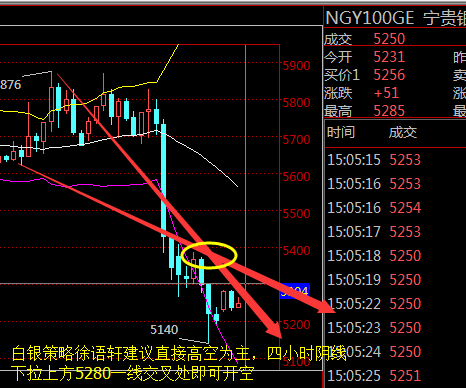 11.15白银原油跌跌不休日内行情分析操作策略