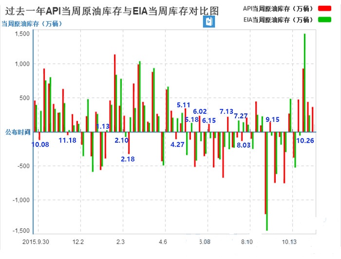 两日大阳遭api利空 原油多头恐难保,今晚原油eia能否扭转乾坤