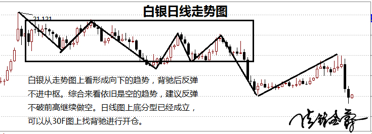 EIA价值缩水,API数据基本面或已走完!