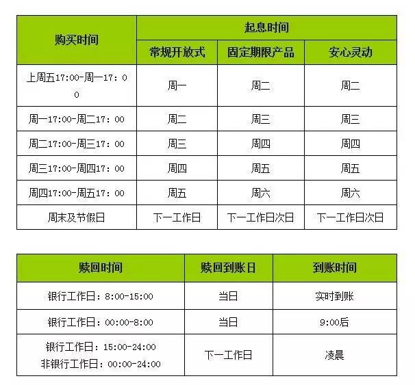 7×24小时不打烊,农行理财全天无歇为您服务 