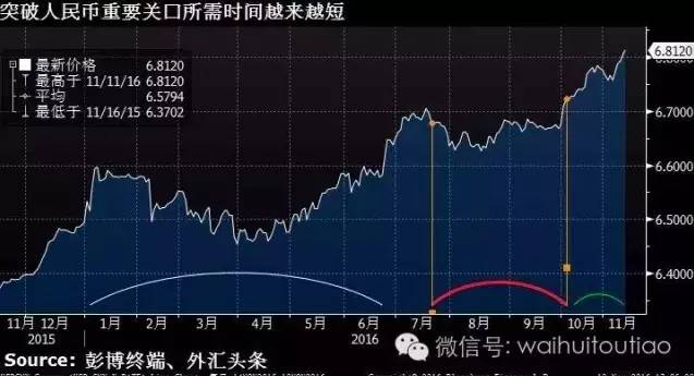 人民币连破多个重要关口 均衡汇率在哪里?|金融