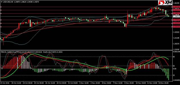 XM:风险担忧情绪影响 意大利国债收益率持续上
