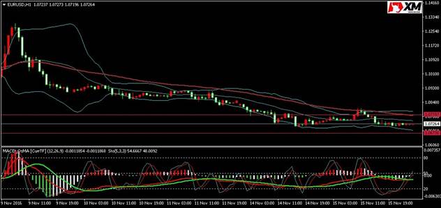 XM:风险担忧情绪影响 意大利国债收益率持续上