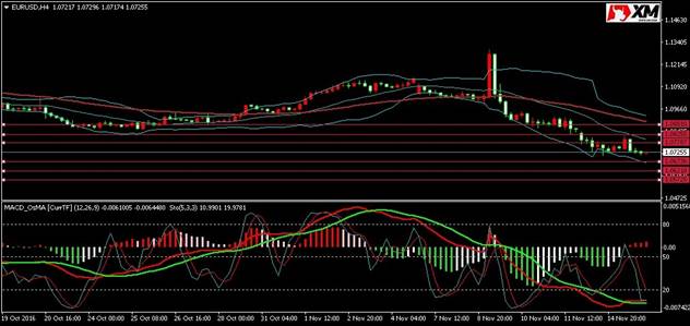 XM:风险担忧情绪影响 意大利国债收益率持续上