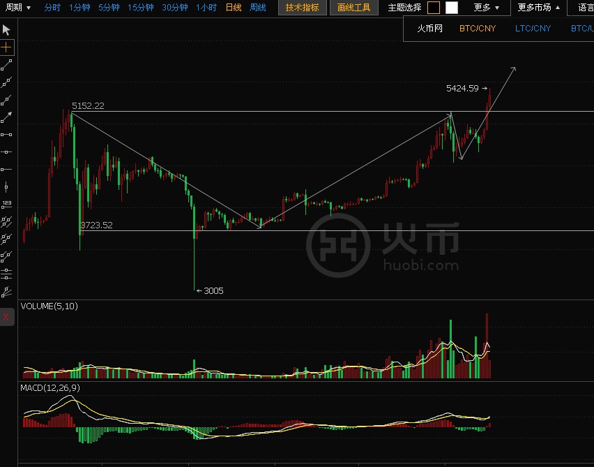 比特币走势今日分析图最新版 JaGw-fxxxaux9958877.jpg
