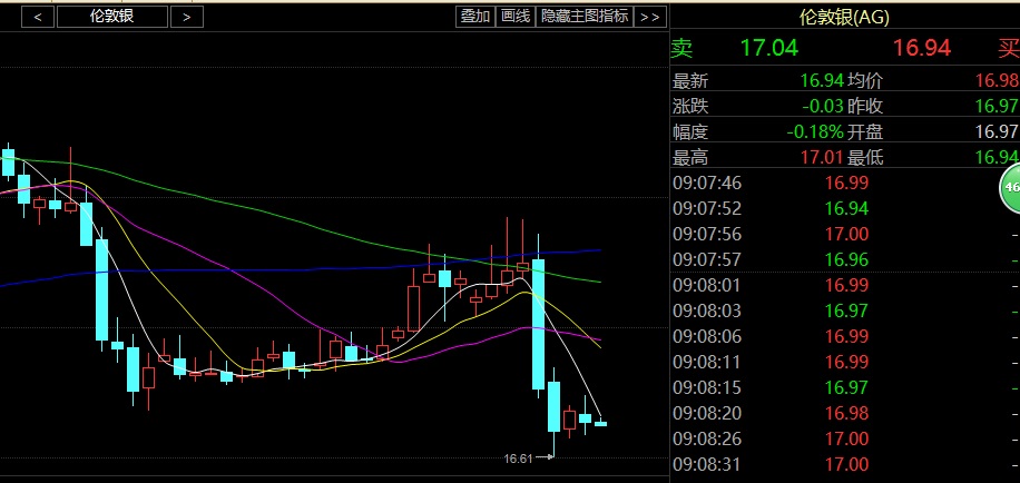 11.17今日原油白银操作建议及分析,原油早间建