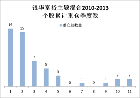 王华坚守银华基金16载,旗下基金三季度盈亏互