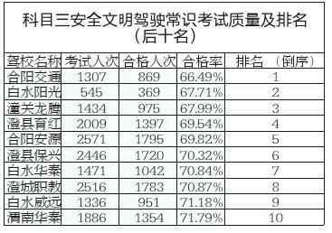 运城市肛肠医院哪里最好