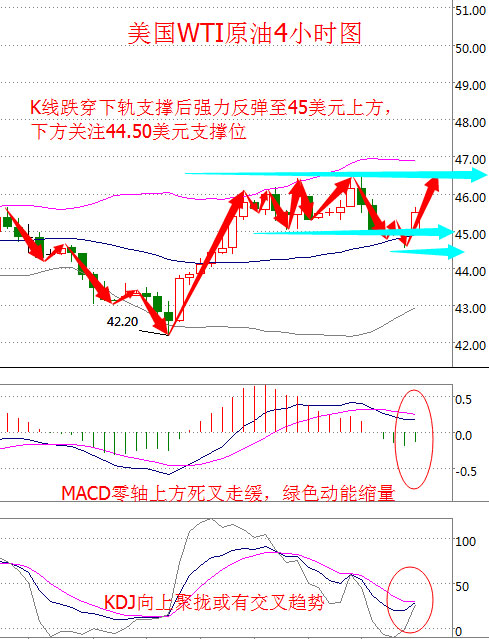 11-18原油美盘策略:OPEC冻产概率飙升 油价喜