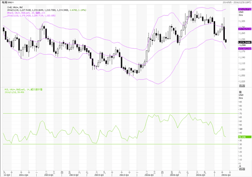 中行广东省分行:美指涨势如虹 黄金受压大幅回