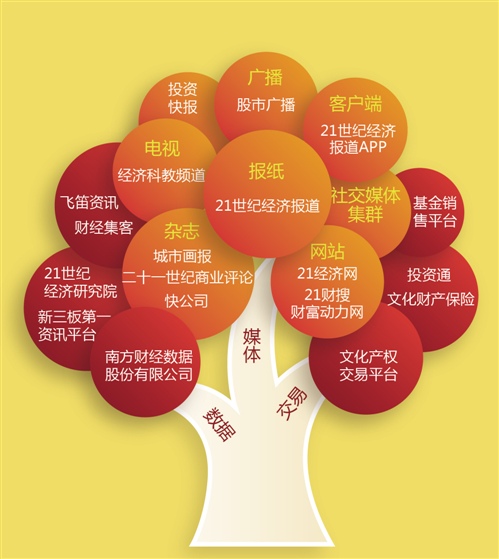 南方财经全媒体集团揭牌|媒体|财经|集团
