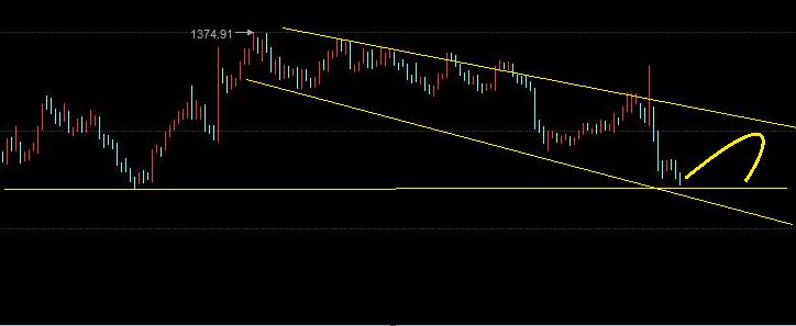 谭奕帆:11.19女王暗示加息,强劲美元令黄金承压