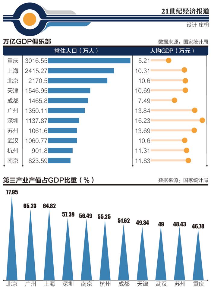 2020株洲gdp多少_2020年上半年湖南各市GDP排行榜 长沙GDP增速最高 图(3)