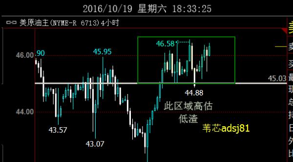 白银是否可以继续抄底?下周原油会跌吗?操作