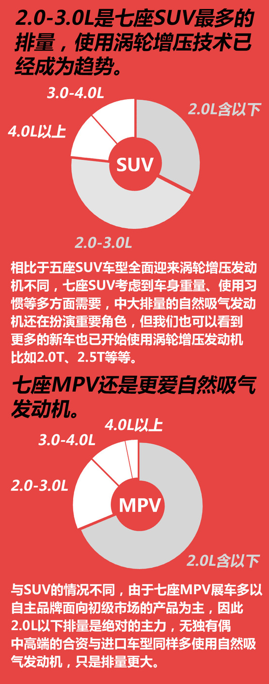 2016广州车展大数据 您期待的七座车