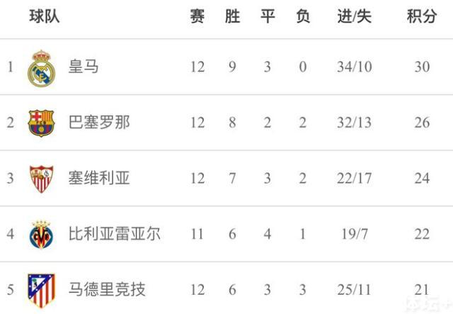 巴萨无高点皮克改打中锋 自责:主场失分太多_