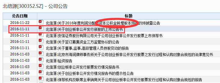 最奇葩高送转:四家基金刚参与定增且无锁定期