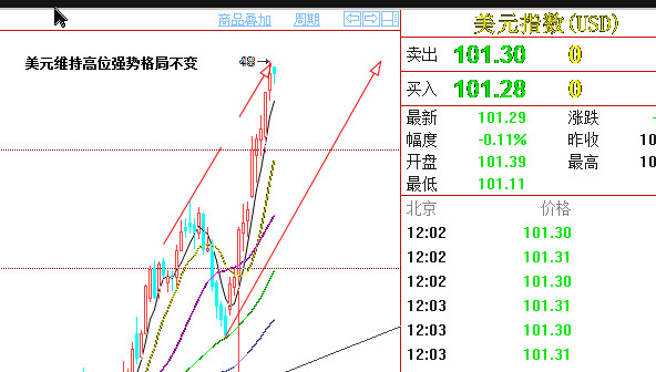 陈志文:黄金白银跌势未结束,原油本周先涨后跌