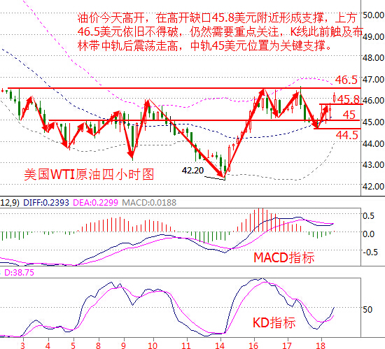 余烨伟:WTI原油开盘大涨1[%] 早间原油操作建