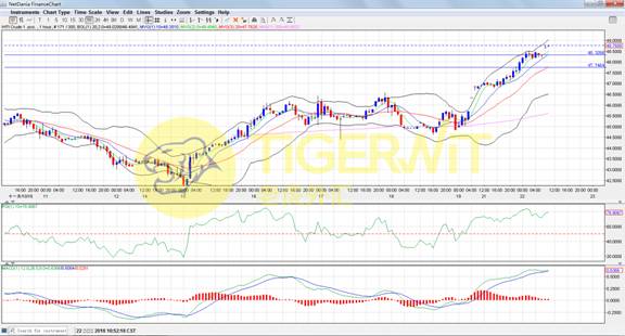 老虎外汇:美元指数结束八日连涨英镑强势回归
