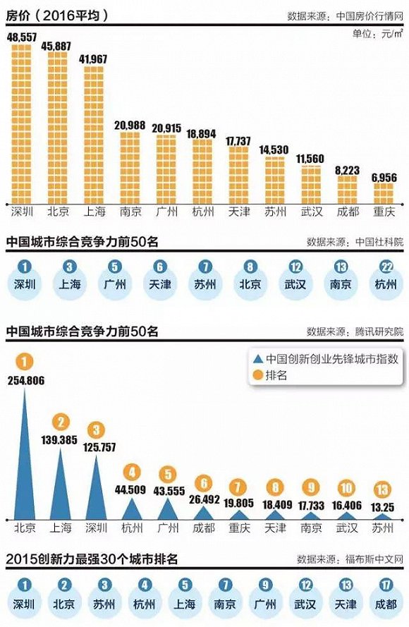 GDP手机上有吗_中国29省份上半年GDP成绩出炉 转型才是头等大事