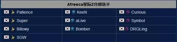 星际职业收入_《星际2》黄旭东天下第一武道会奶死韩国职业大神！