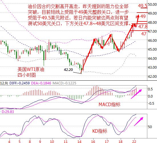 油价强势归来?11.22现货原油白银天然气行情