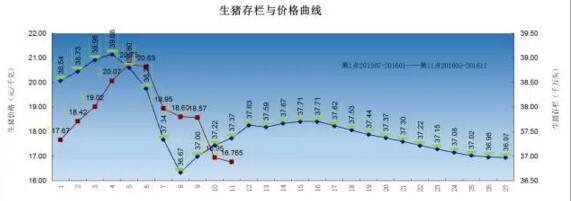 亦喜亦忧说存栏--2017年中国肥猪出栏量预测|